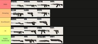 🔫 Loadout แบบไหนเหมาะกับแต่ละสถานการณ์ใน Valorant