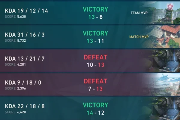 ระบบ Economy ใน Valorant สำคัญแค่ไหน (เข้าใจแล้วชนะง่ายขึ้นทันที)