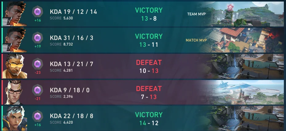 ระบบ Economy ใน Valorant สำคัญแค่ไหน (เข้าใจแล้วชนะง่ายขึ้นทันที)